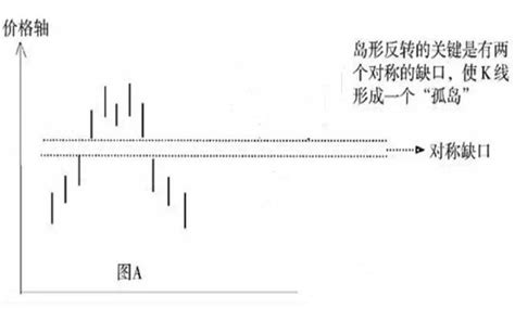 塔型頂|塔形頂